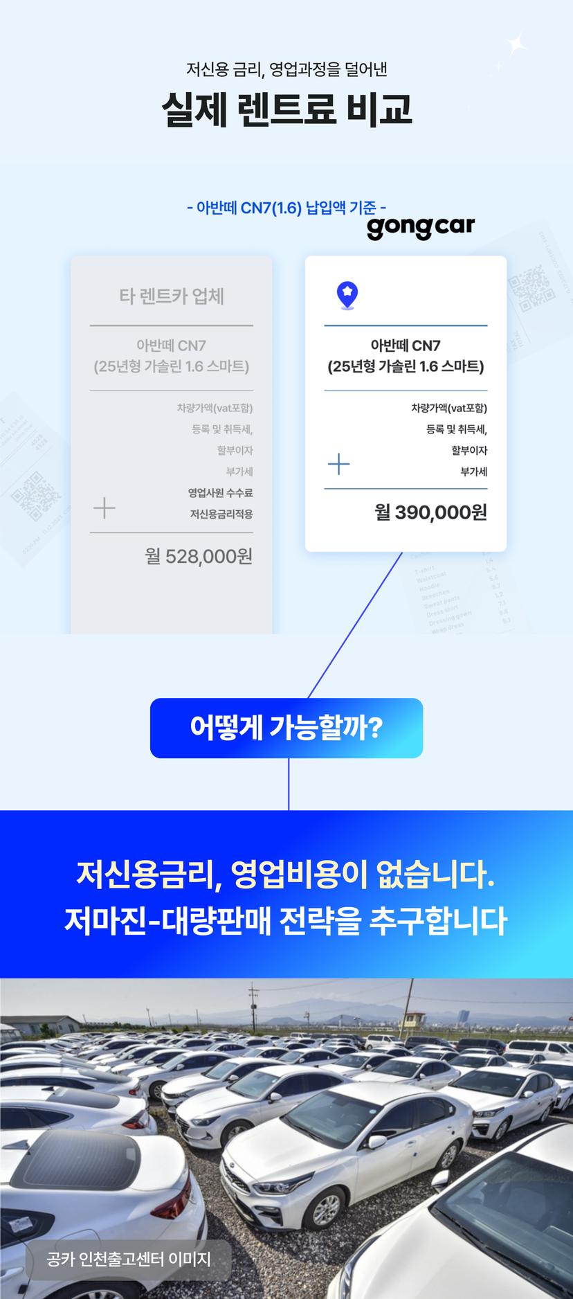 저신용장기렌트카